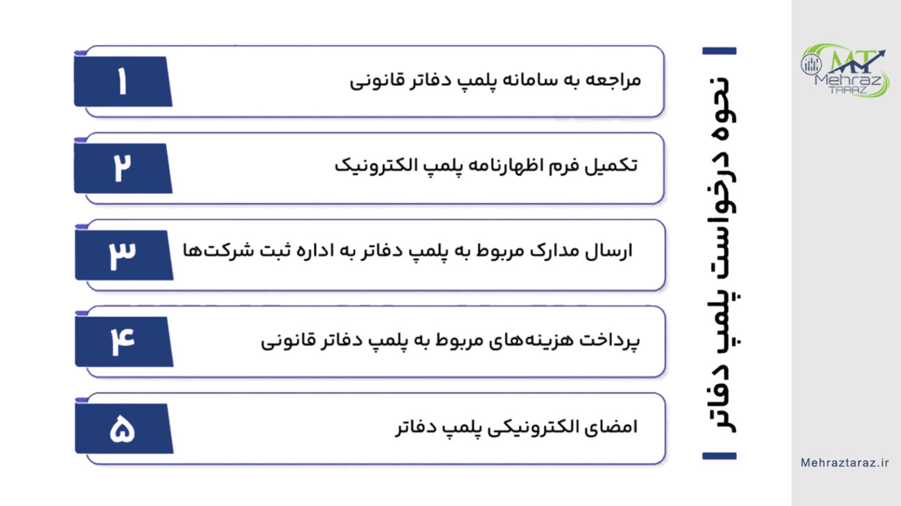 پلمپ دفاتر قانونی – پلمپ دفاتر الکترونیکی 1404 - 1405 2